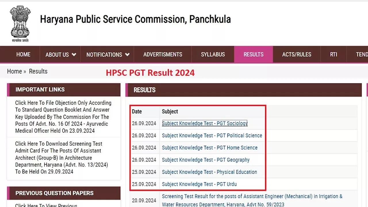 HPSC PGT Result 2024: एचपीएससी पीजीटी भर्ती परीक्षा रिजल्ट केवल 9 दिन में हुआ घोषित, विषयानुसार मेरिट लिस्ट यहां से करें डाउनलोड