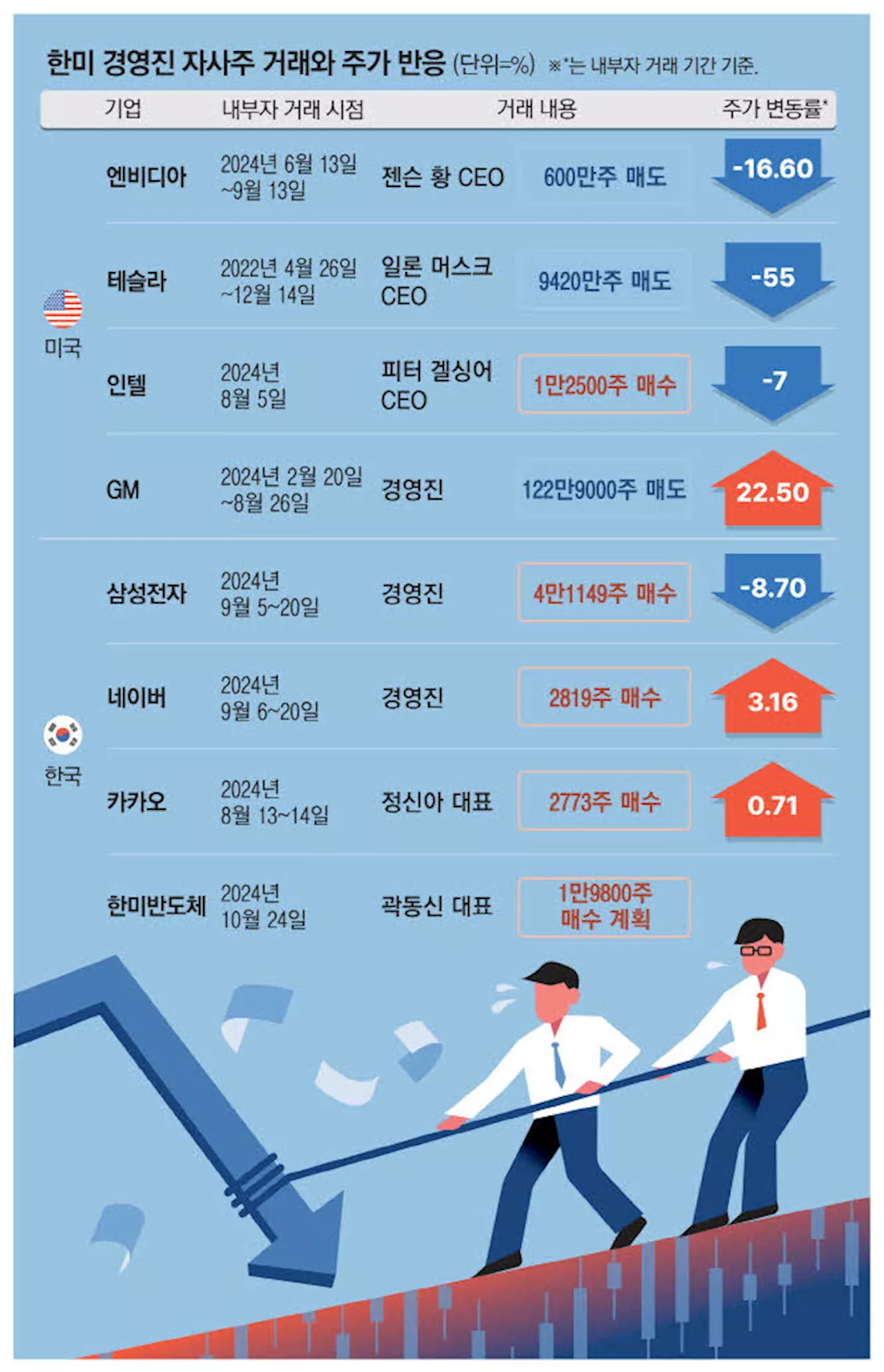 자사주 산다고 무조건 상승?…'알파 호재'가 주가 갈라