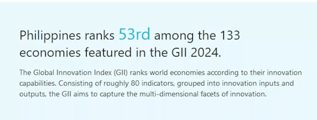 PH climbs 3 spots to rank No. 53 in global innovation