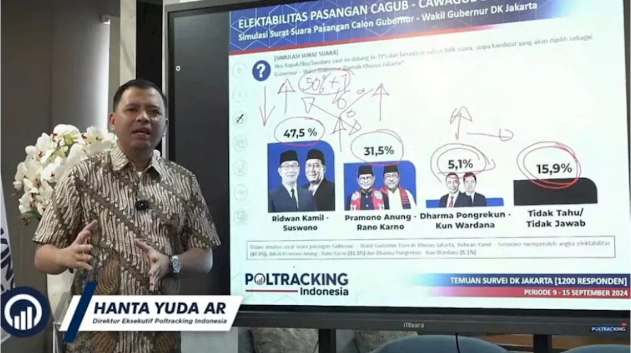 Survei Terbaru Pilkada Jakarta: RK-Suswono Ungguli Pramono-Rano, Dharma-Kun Jauh di Bawah