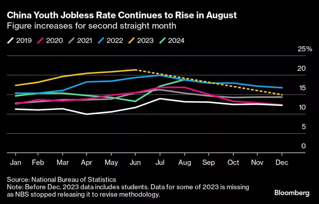 Xi’s Big Stimulus Week Aims to Draw a Line Under China Slowdown