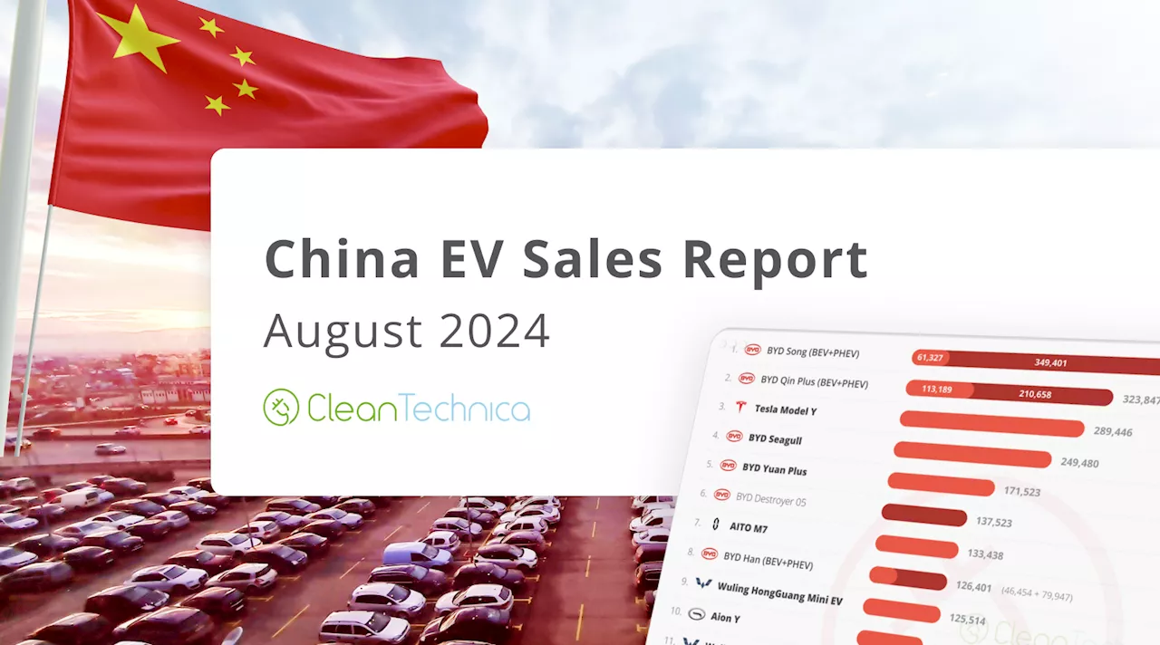 Most Car Sales (54%) in China Are Now Plugins! Full Report
