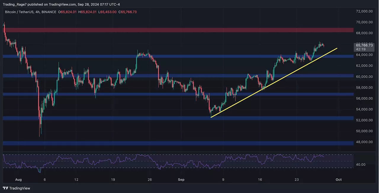 BTC Price Analysis: Is Bitcoin Targeting $70K in the Short Term?