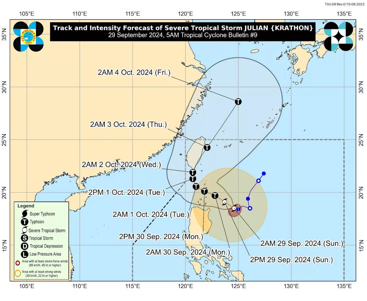 Julian now a severe tropical storm; Signal No. 2 up over 2 areas