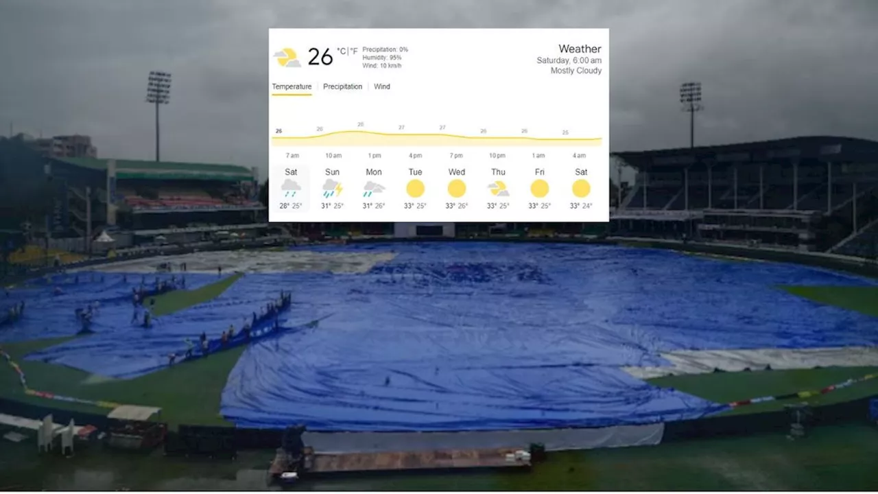 IND vs BAN Day-2: बारिश बिगाड़ देगी आज भी खेल का मजा? यहां देखिए कानपुर का लेटेस्ट वेदर फॉरकास्ट