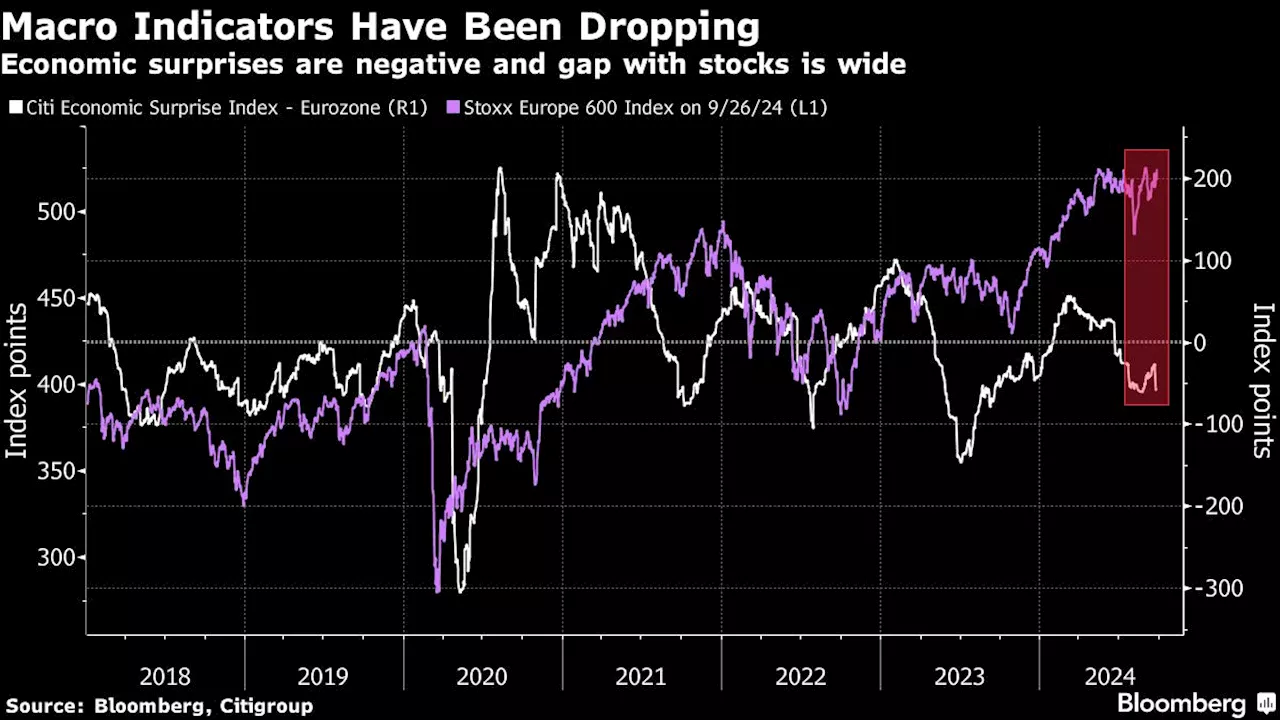 Goldman, BlackRock Warn Europe’s Stock Rally Faces Tough Hurdles