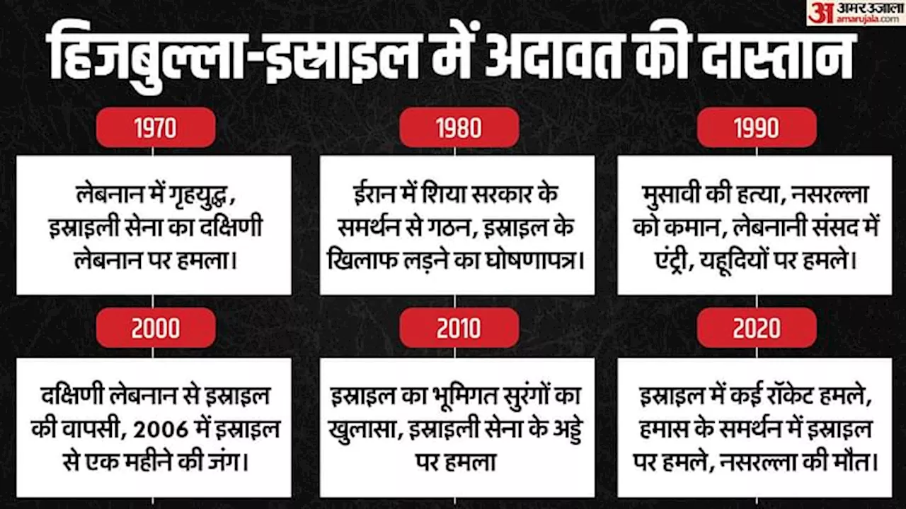 हिजबुल्ला: लेबनान में एक शक्तिशाली राजनीतिक और लड़ाकू शक्ति