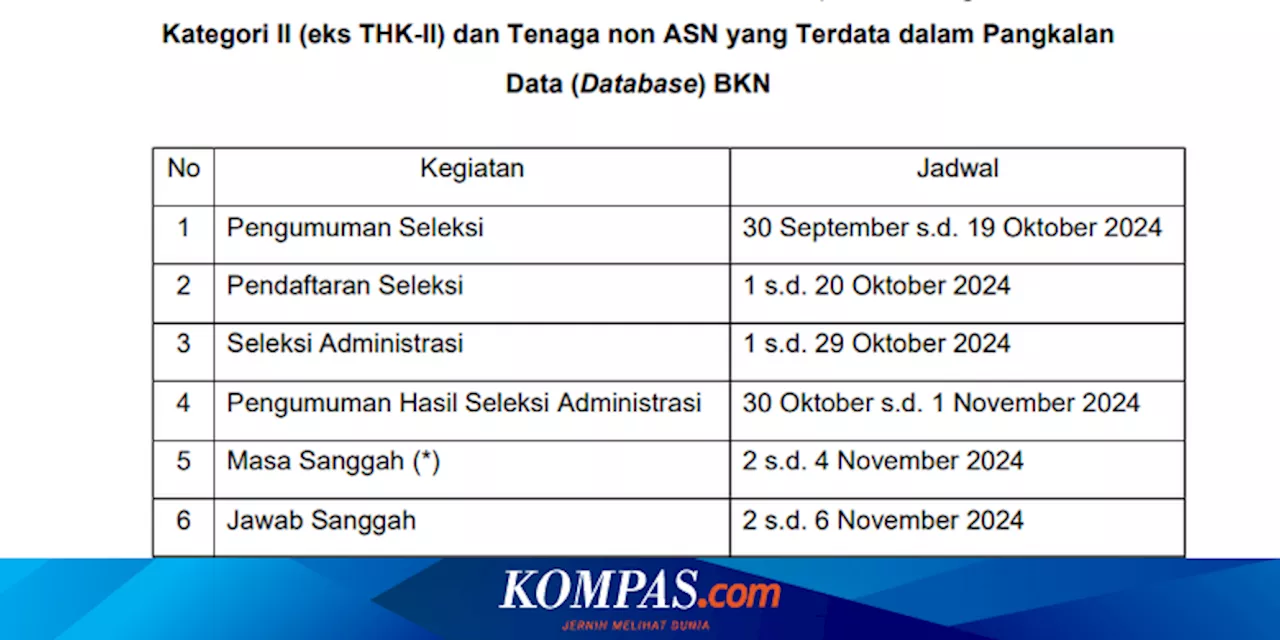 Jadwal Seleksi PPPK 2024, Khusus Pelamar Prioritas dan Tenaga Honorer