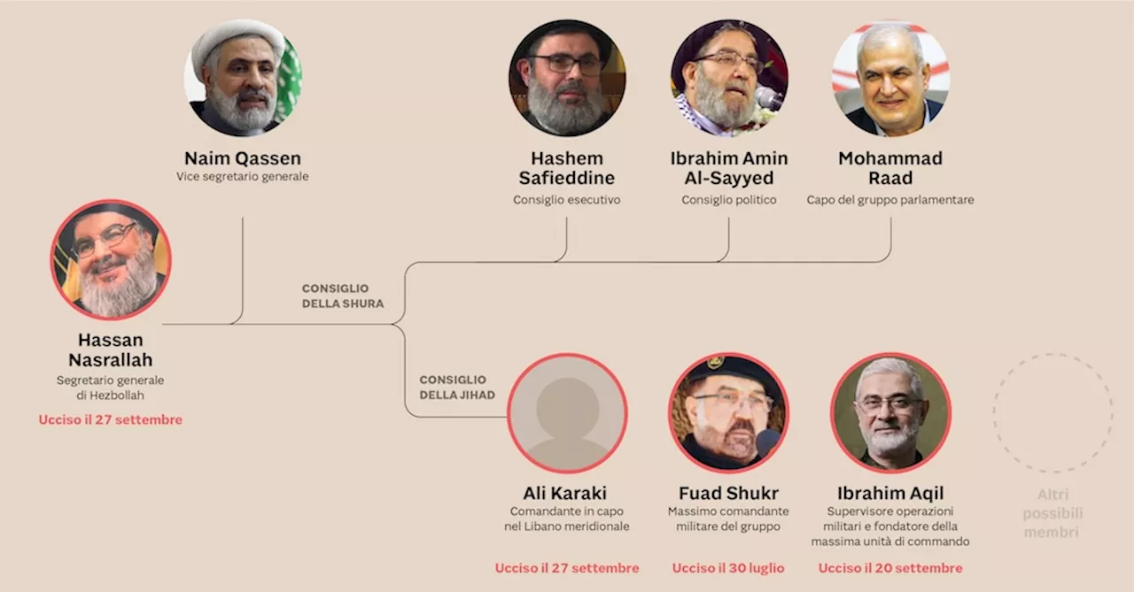 Hezbollah, i leader rimasti dopo Nasrallah e la struttura del gruppo