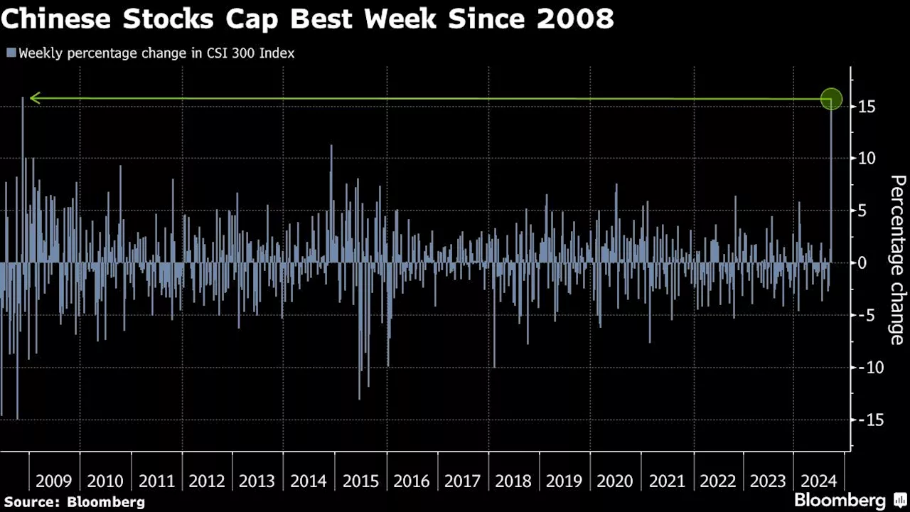 ‘Serious Rally’ in Chinese Stocks Possible, Says Eurizon’s Jen