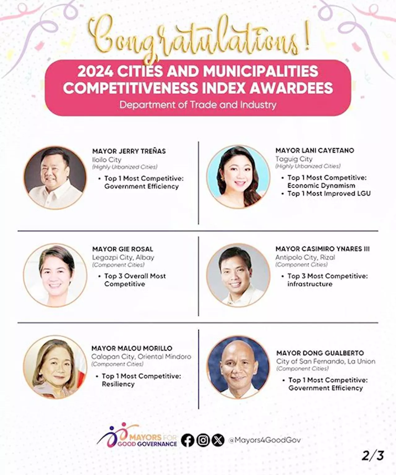 Calapan City shines in DTI Creative Cities Awards