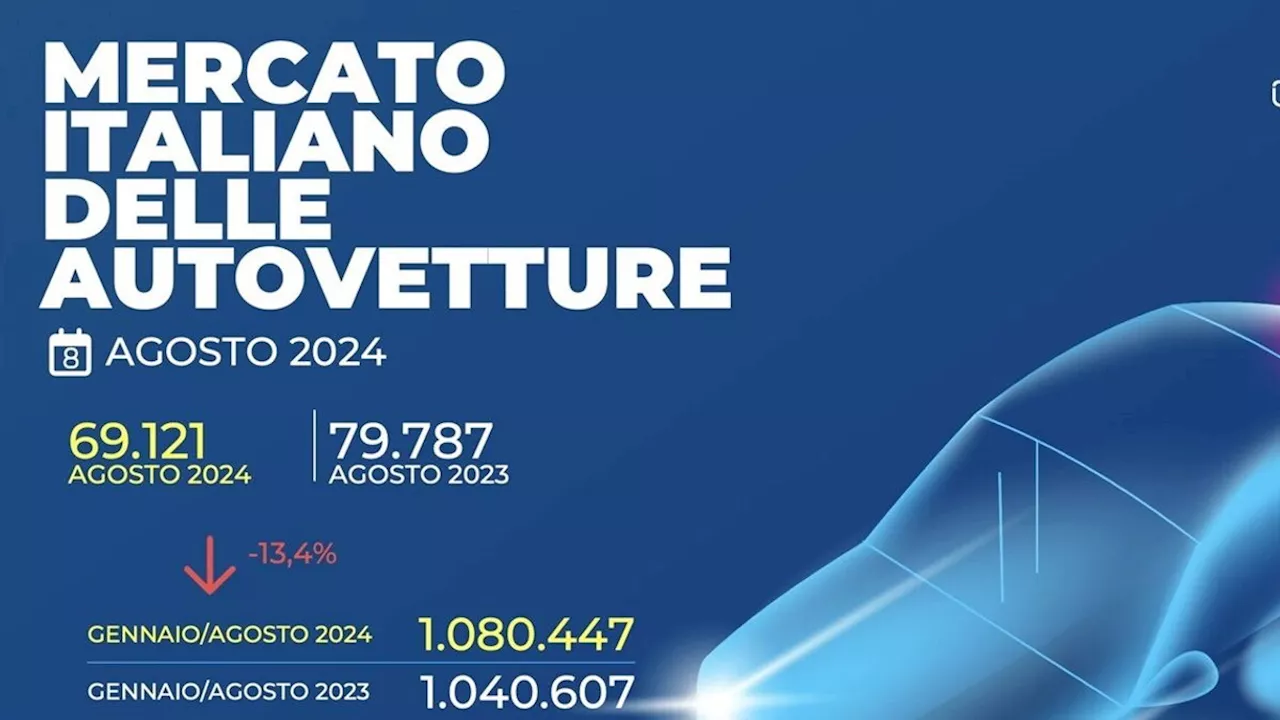 I numeri del mercato dell'auto in Italia ad agosto.