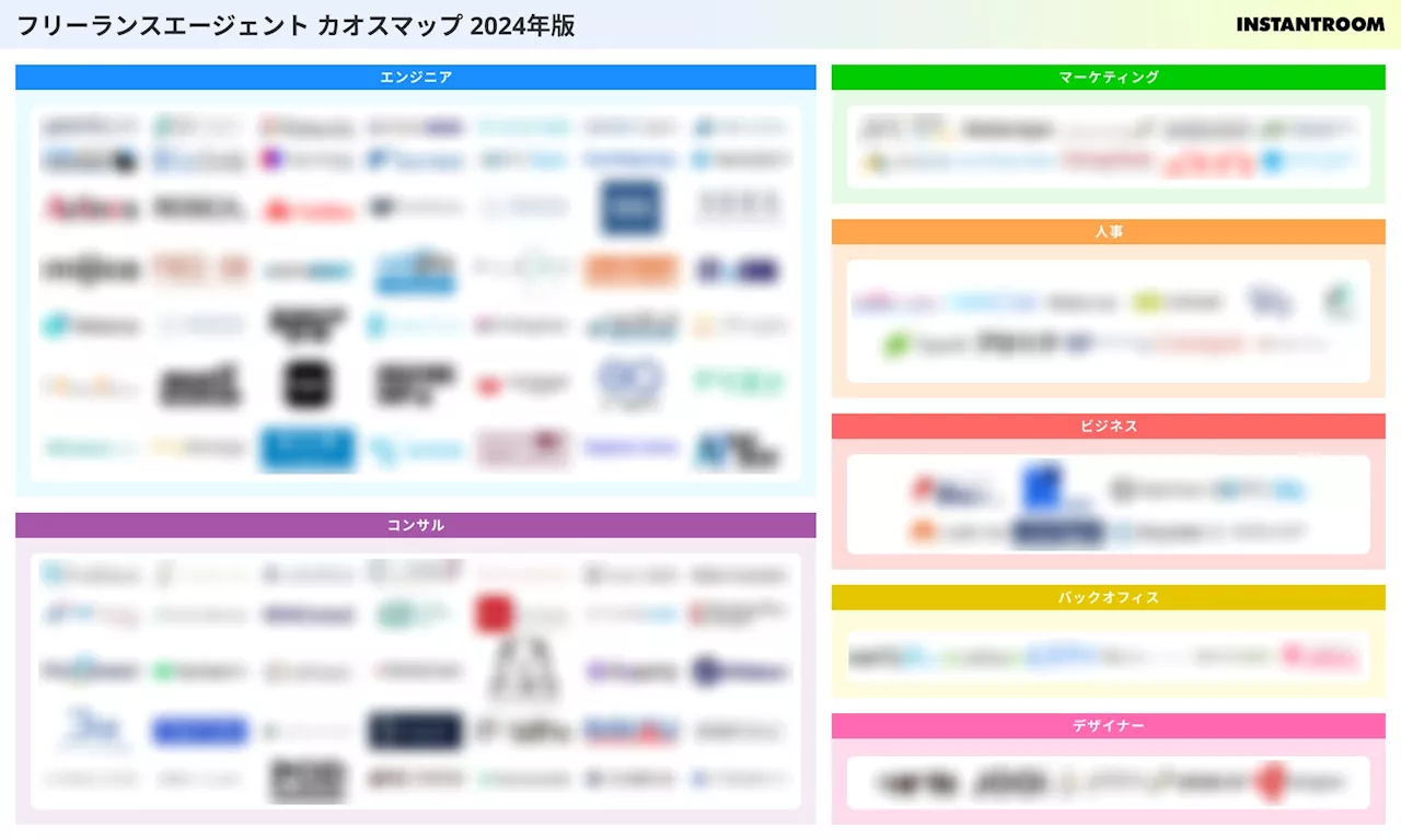 「フリーランスエージェント カオスマップ 2024年版」をフリーランスエンジニア・ITフリーランスの案件・求人検索サイト『フリーランスボード』が公開！