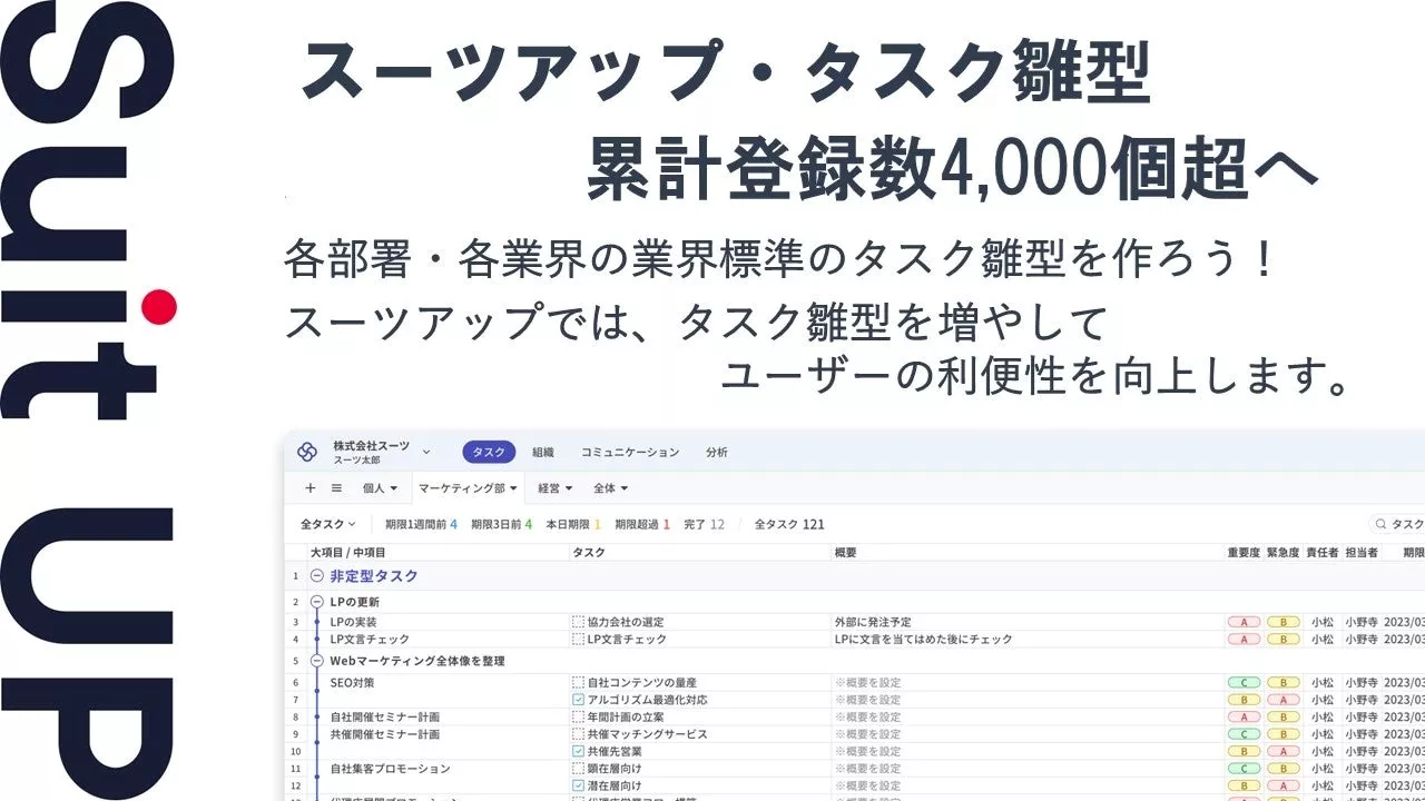 スーツアップ・タスク雛型、累計登録数4,000個超へ