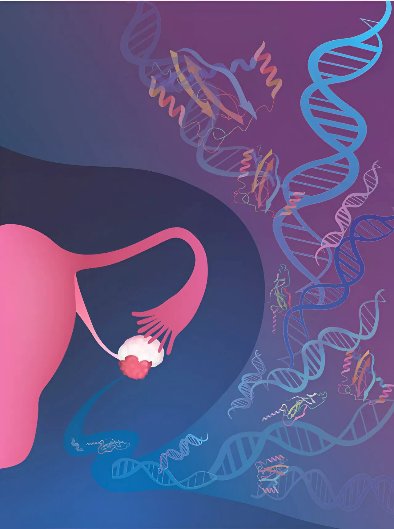 AI 'liquid biopsies' using cell-free DNA, protein biomarkers, could aid early detection of ovarian cancer