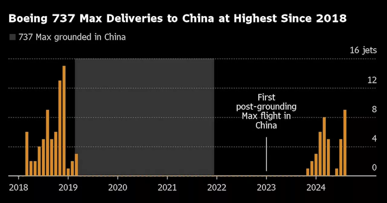 Boeing Speeds 737 Deliveries to China in Respite for New CEO