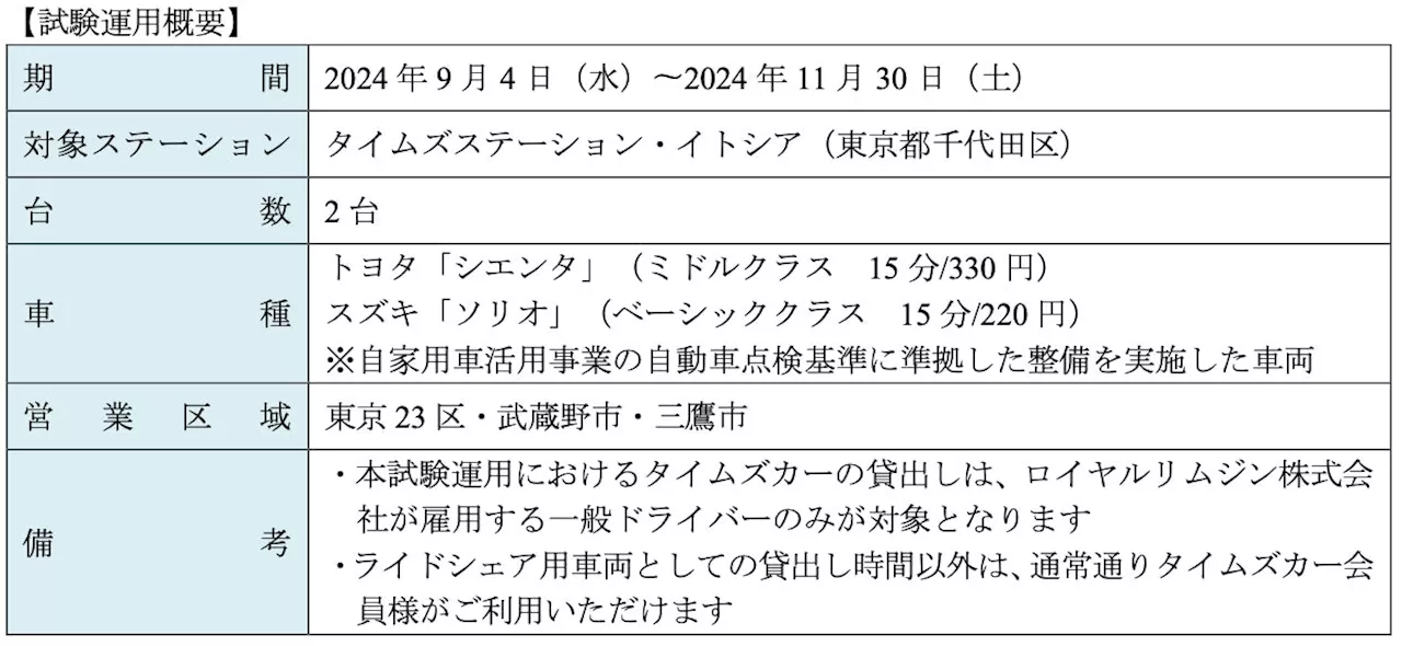 【日本初】 カーシェア車両を活用したライドシェアの試験運用を タイムズカーと Uber で実施!