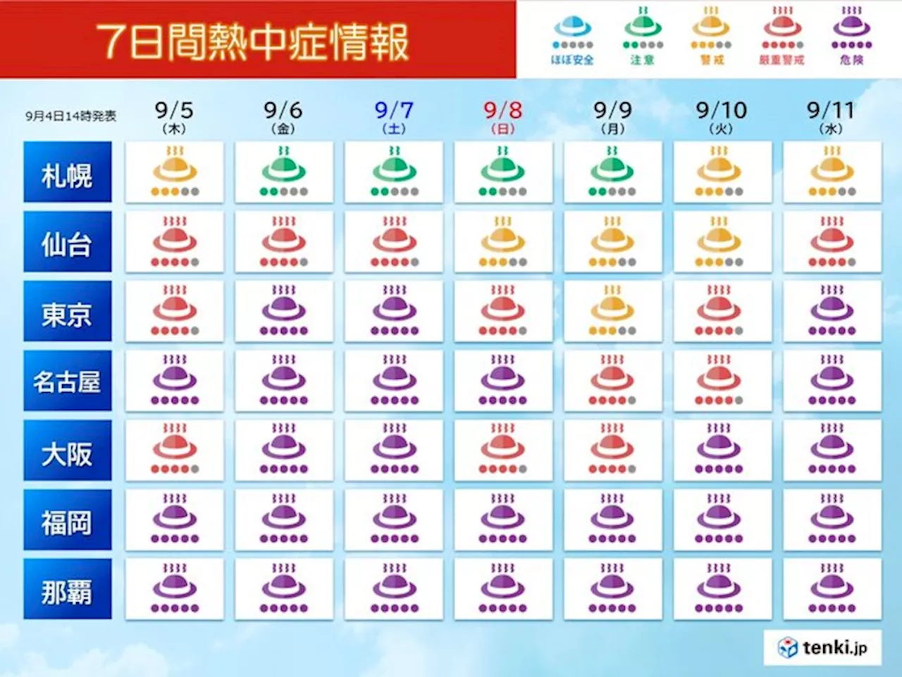 九州から関東 週末にかけ猛暑日続出 9月になっても熱中症リスク高い 万全の対策を(気象予報士 青山 亜紀子 2024年09月04日)