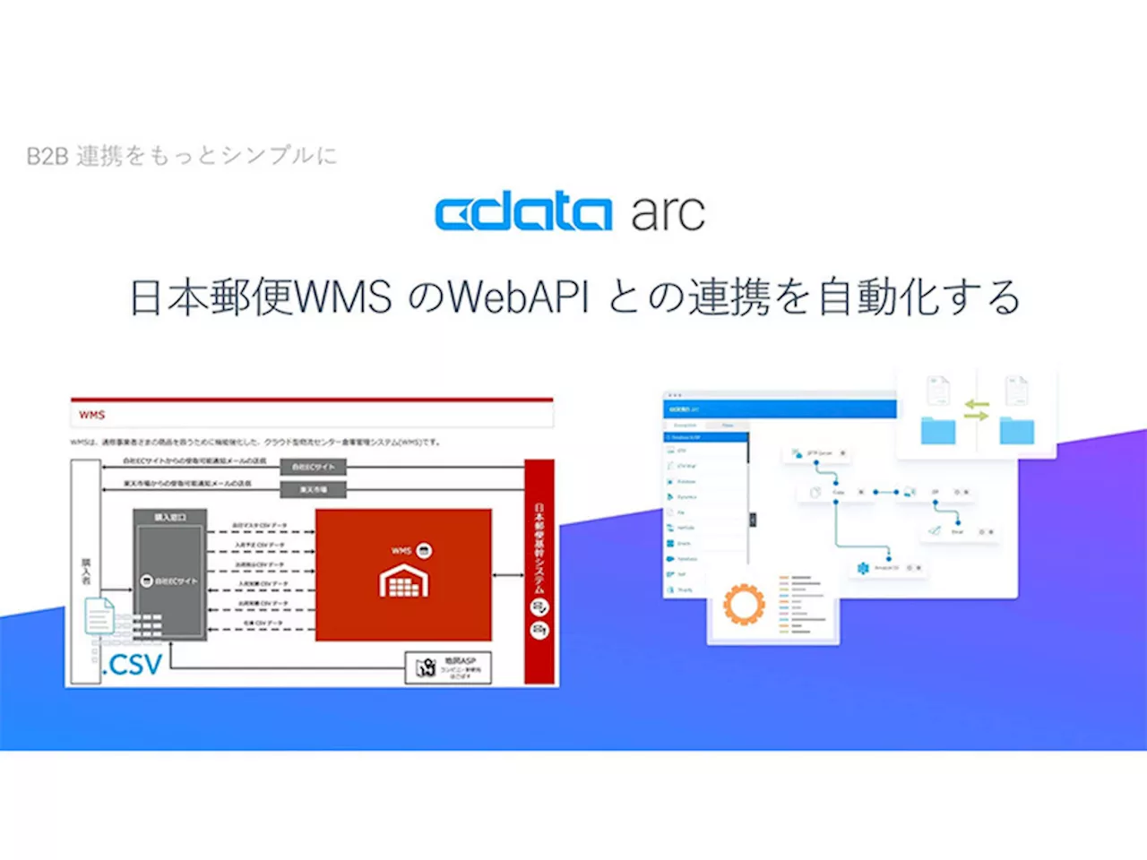 CData Arc で、日本郵便WMS のWebAPI 連携を自動化する