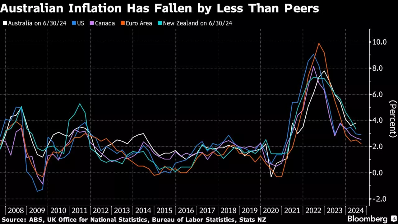 Australia’s Economy Stays Subdued as Consumers Cut Spending