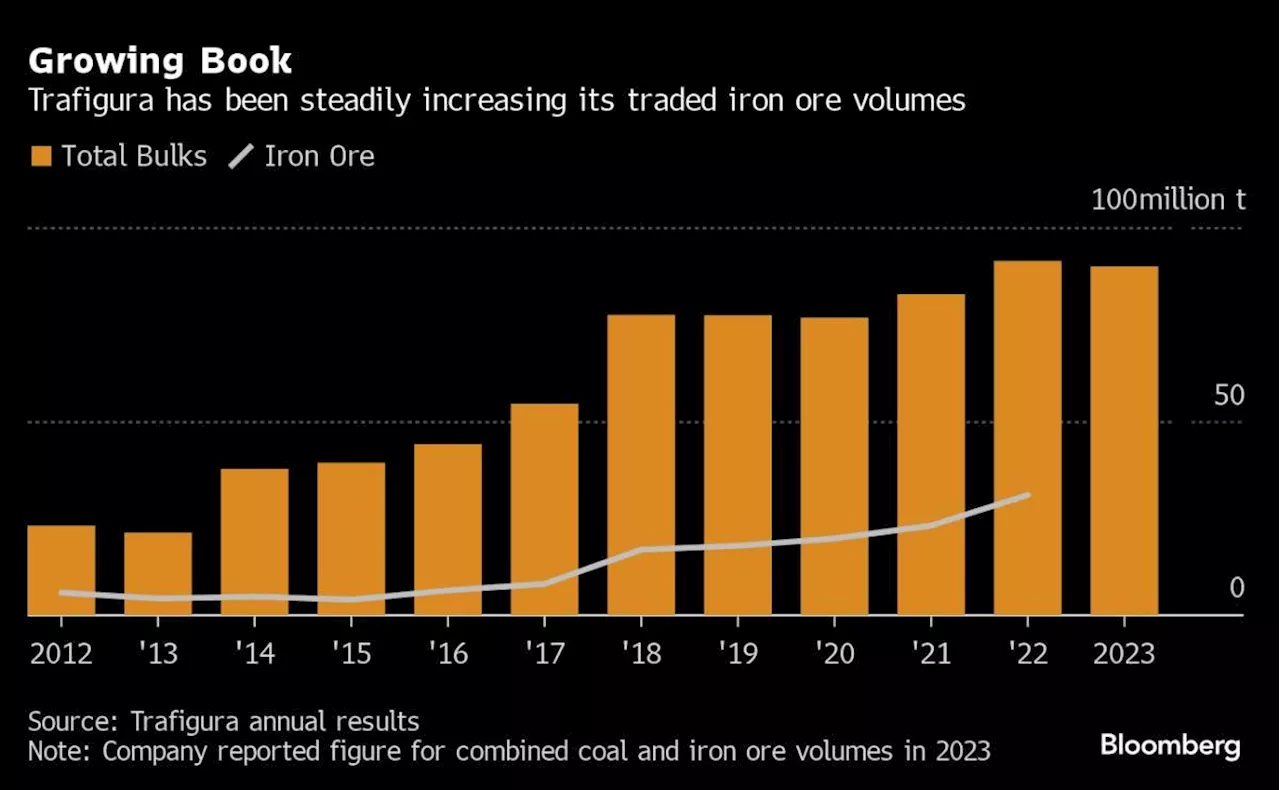 Trafigura Struck $400 Million Cash-for-Iron Ore Deal With MinRes