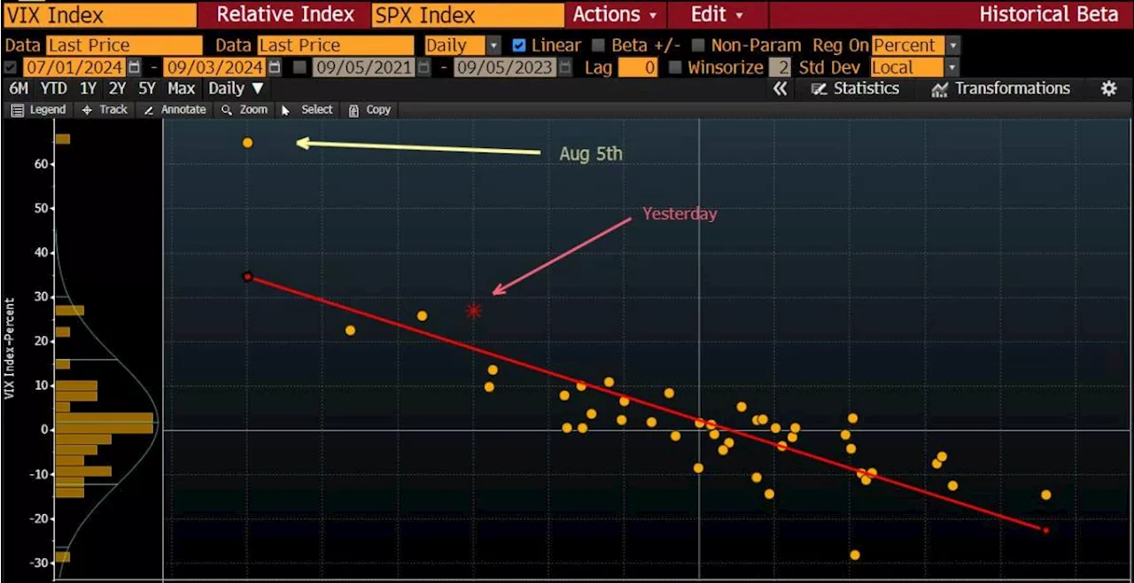 Unwinding of VIX Trade Caused ‘Massive Freakout,’ Nomura Says