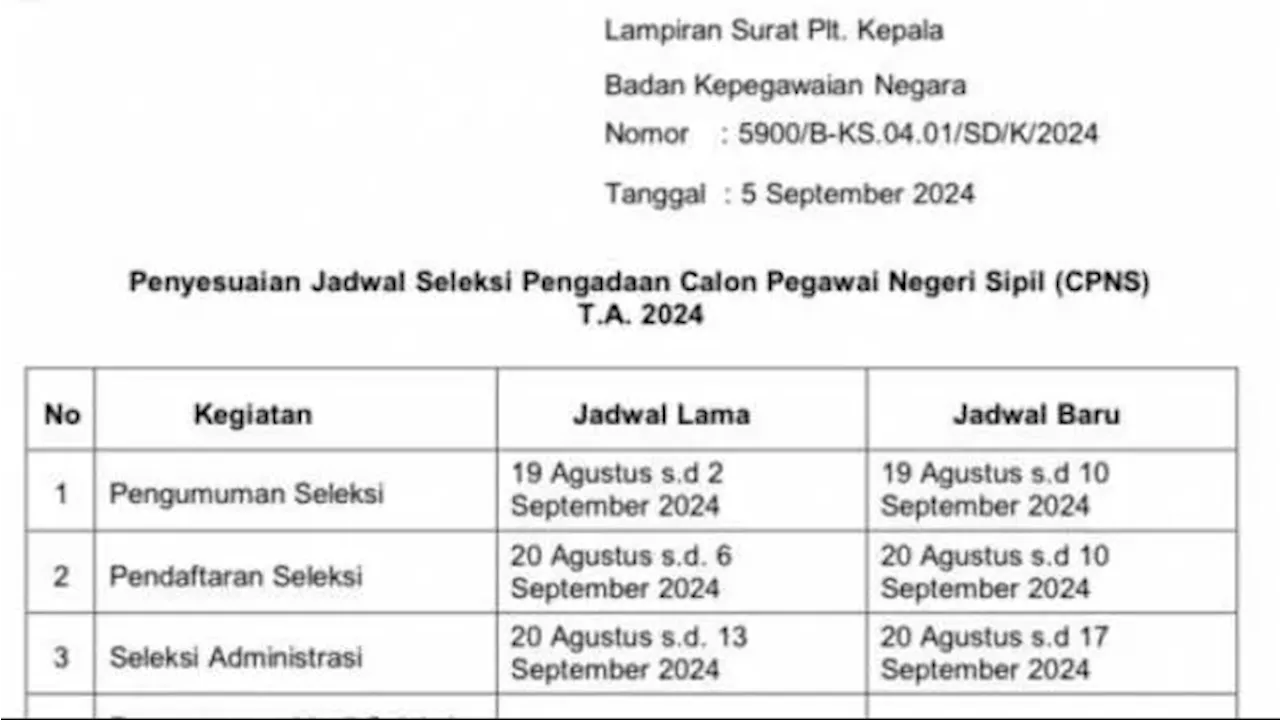 Resmi BKN, Pendaftaran CPNS 2024 Diperpanjang hingga 10 September 2024, Ini Jadwal Terbarunya