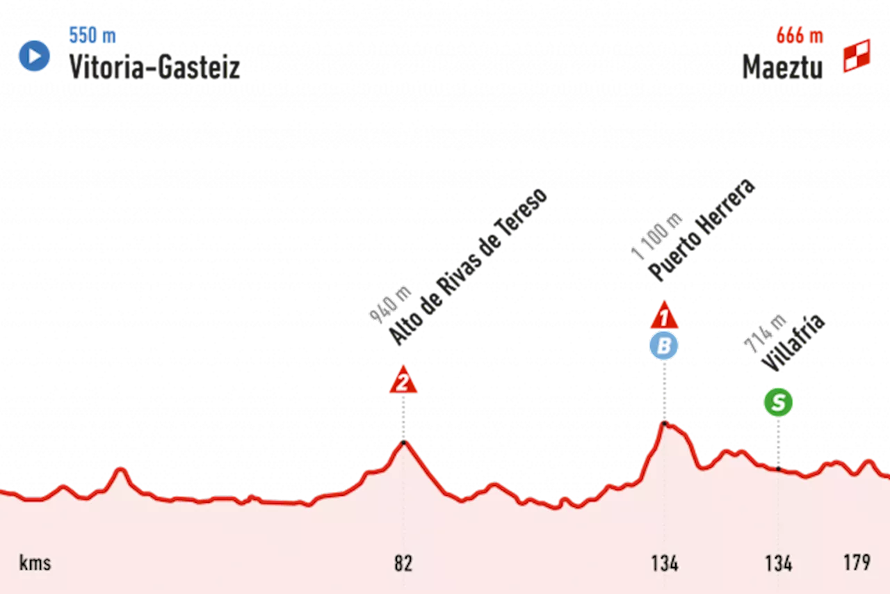 En direct : Vuelta, 18ème étape, 179.5km, Vitoria-Gasteiz - Maeztu, 05 septembre 2024