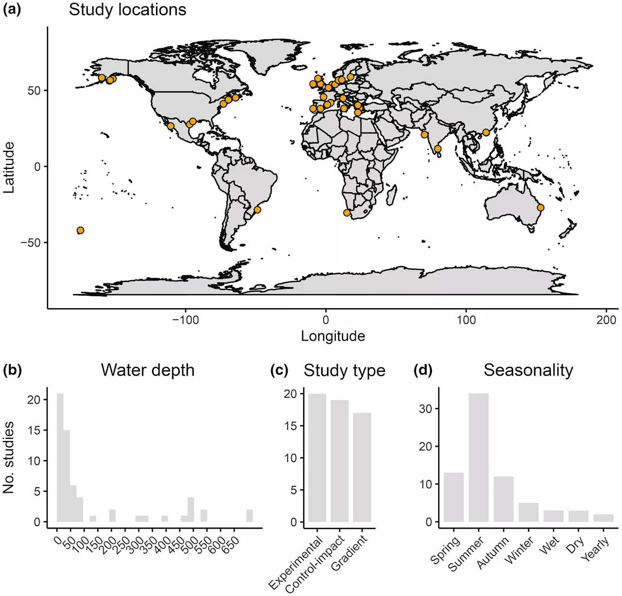 Global study shows demersal fishing affects ocean floor carbon storage