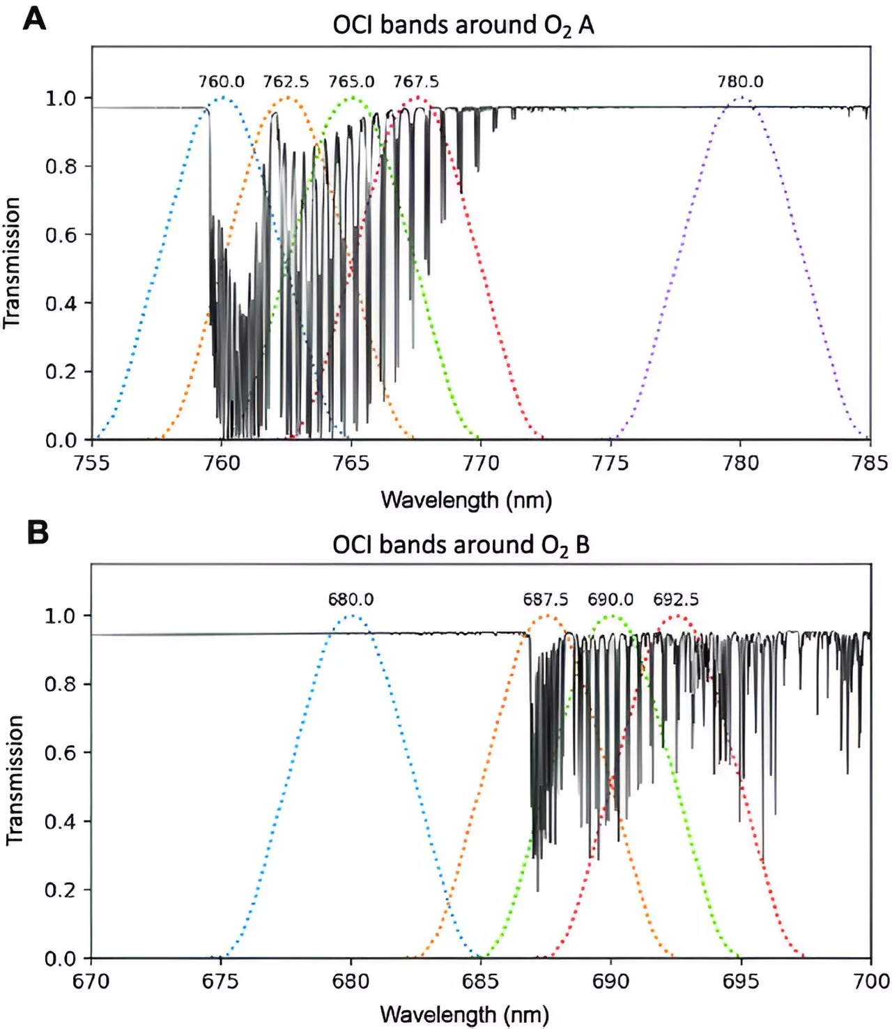 Unlocking oceanic mysteries: Satellites shed light on aerosol layer height