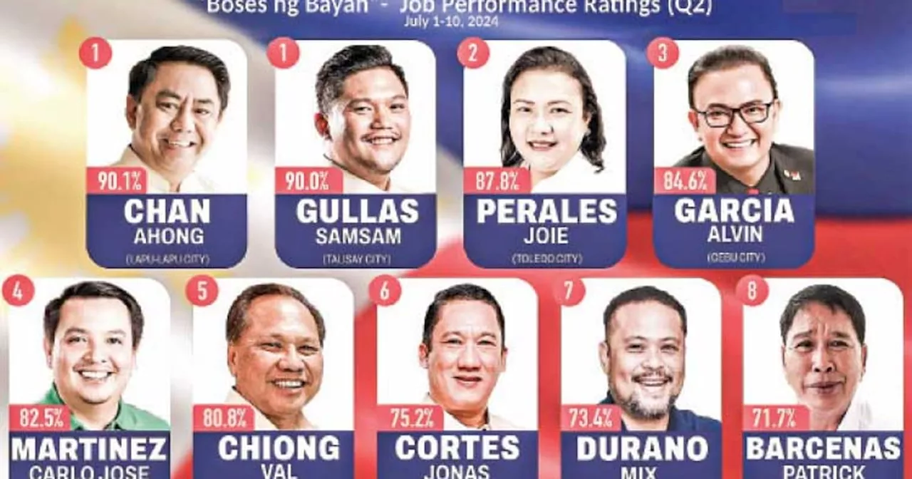 Mayor Joie Perales:No. 2 sa Top Performing Mayors sa Cebu Province