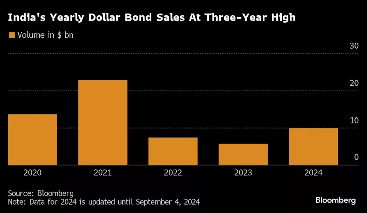 Adani Group Is Said to Plan to Sell $1.5 Billion of Dollar Bonds