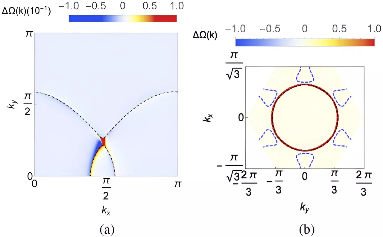 Researchers advance new class of quantum critical metal that could advance electronic devices