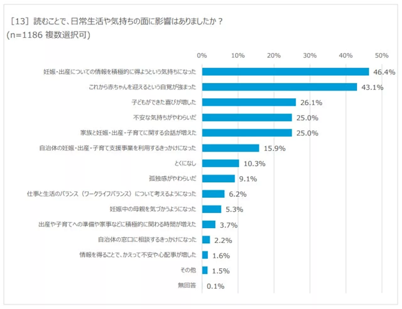 24地域の妊娠・子育て当事者7,691名の“声”を集約した「統合データ2023度版」をリリース