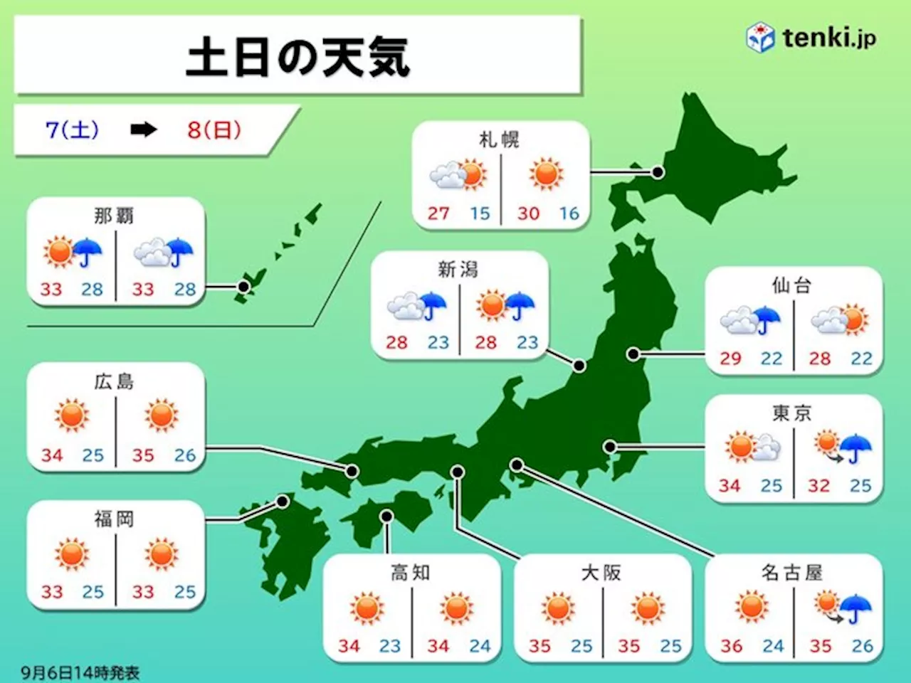 土日の天気 西日本は晴れて猛烈な暑さ続く 関東甲信は8日(日)に本降りの雨(気象予報士 柴本 愛沙 2024年09月06日)