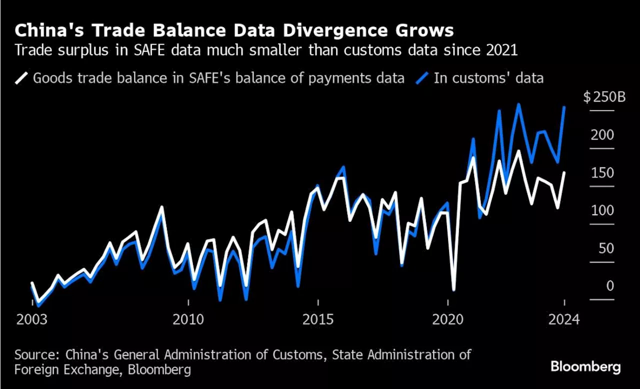 China Should Explain ‘Enormous’ Data Gaps, US Ex-Official Says