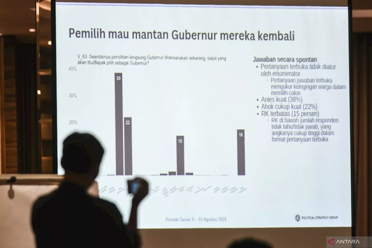 DKI kemarin, seputar janji Cagub dan Cawagub untuk benahi Jakarta