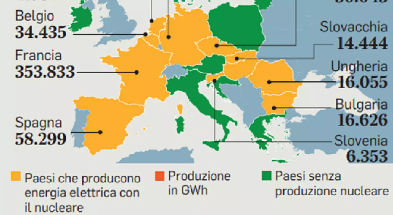 Nucleare in Italia di ultima generazione, come funziona e quale impatto può avere. «Fino a ​117.000 nuovi post