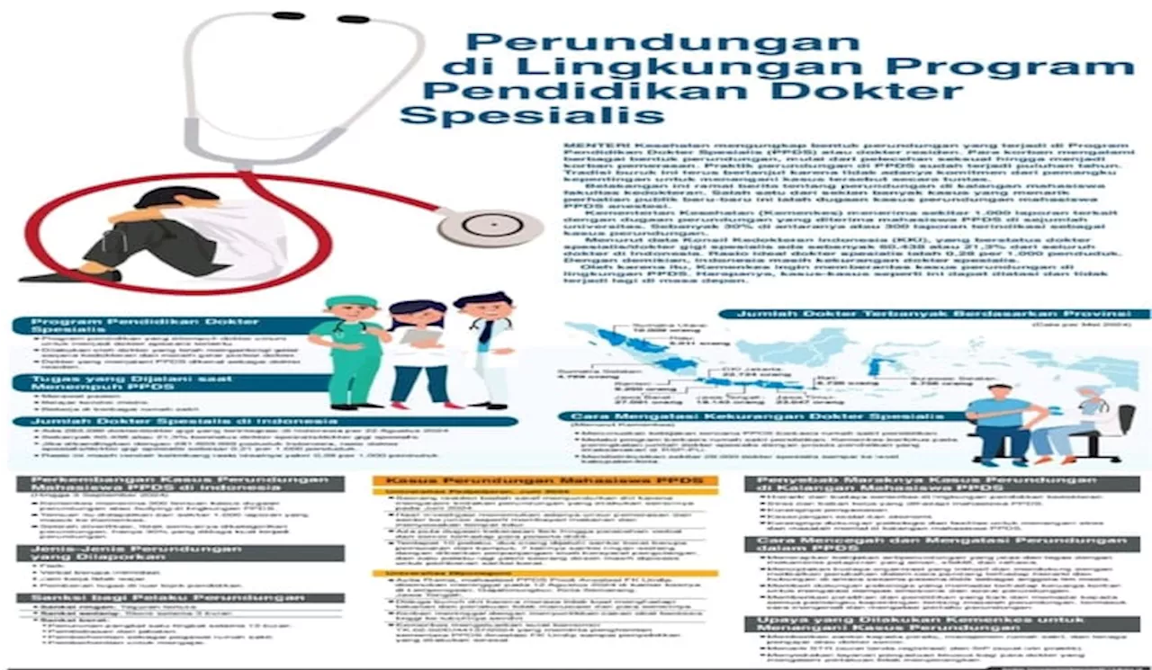 Perundungan di Lingkungan Program Pendidikan Dokter Spesialis