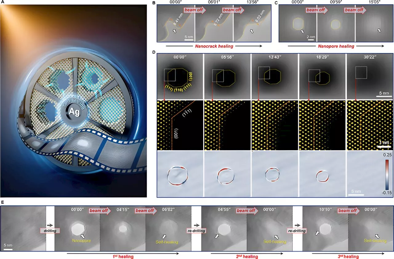 Nanoscale silver exhibits intrinsic self-healing abilities without external intervention