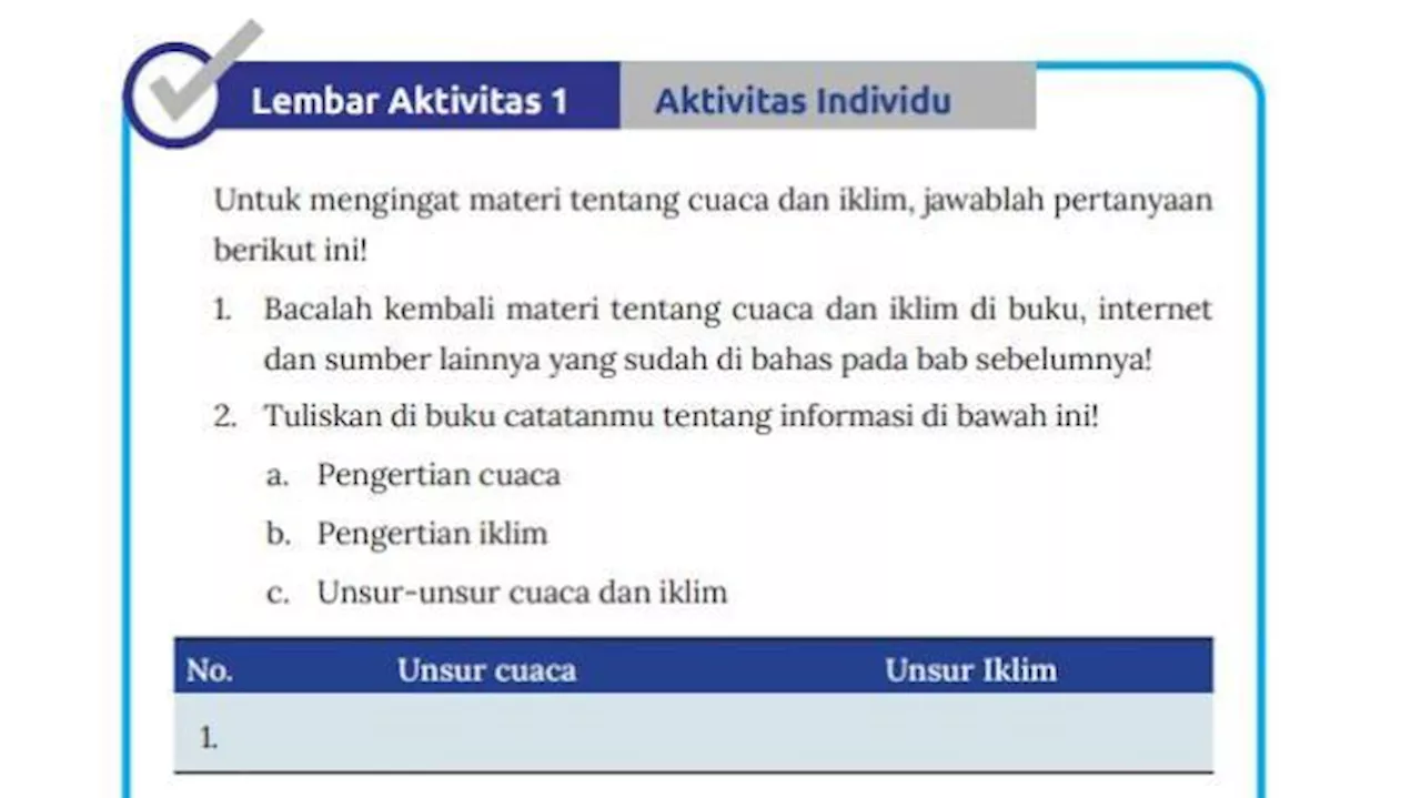 Kunci Jawaban IPS Kelas 8 SMP Halaman 68 Kurikulum Merdeka: Aktivitas Individu