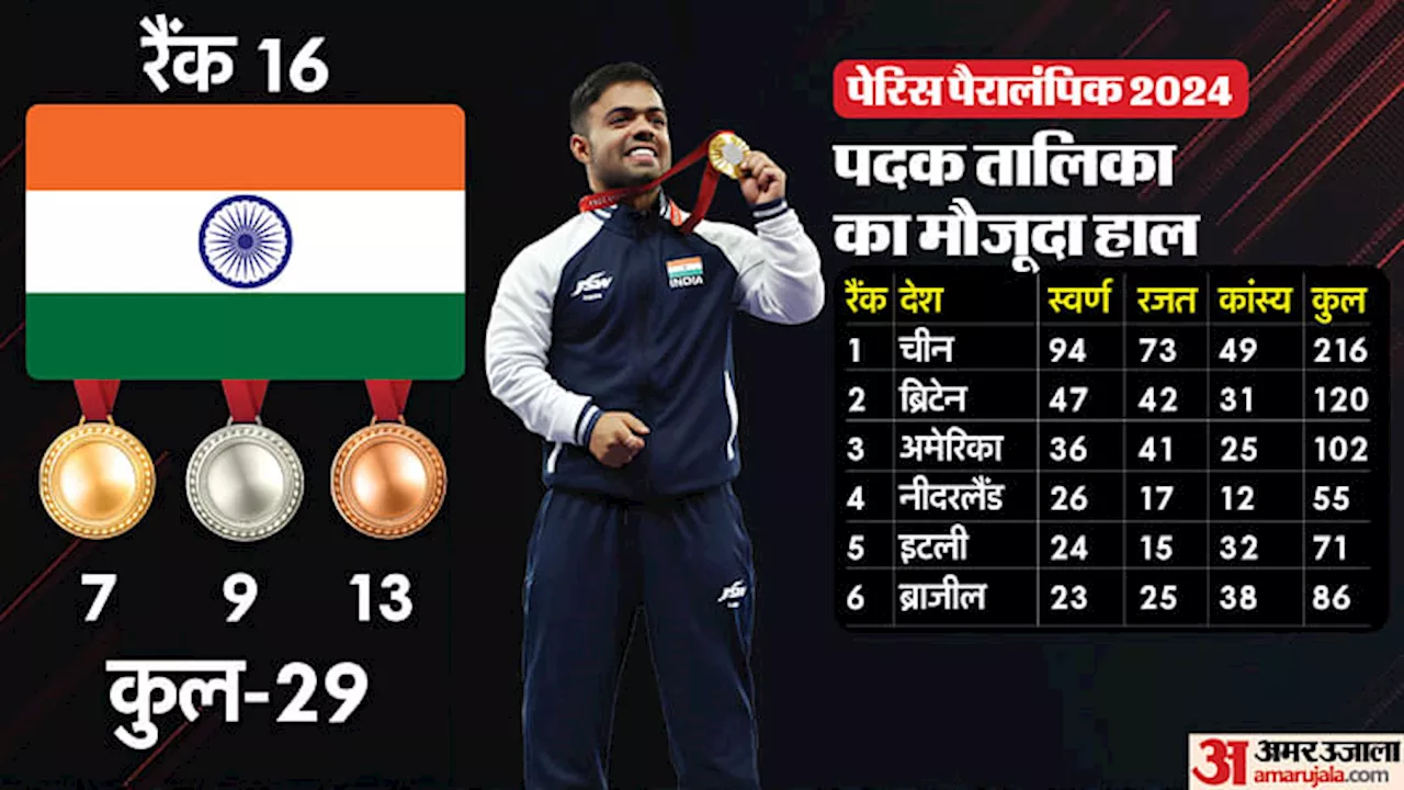 Paralympics Day 11: पूजा ओझा से पदक की उम्मीद, जानिए भारत के शेड्यूल और समापन समारोह से जुड़ी सभी डिटेल्स