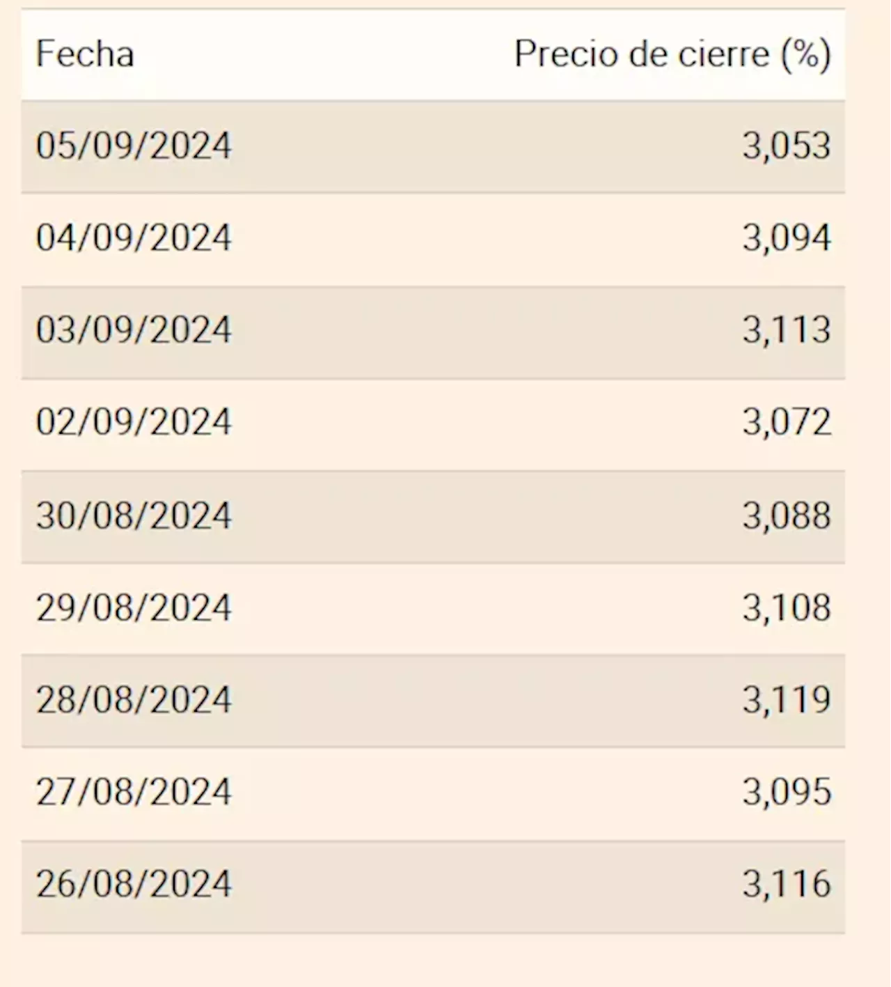 Euribor: El Euríbor Hoy Se Recupera De Las últimas Caídas Y Repunta En ...