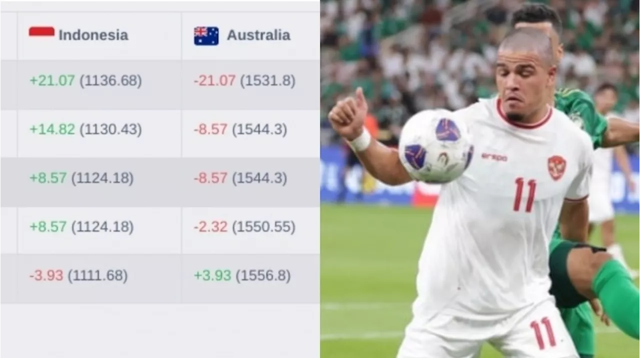 Ranking FIFA Timnas Indonesia Jika Menang Lawan Australia, Kalau Kalah Bisa Boncos!