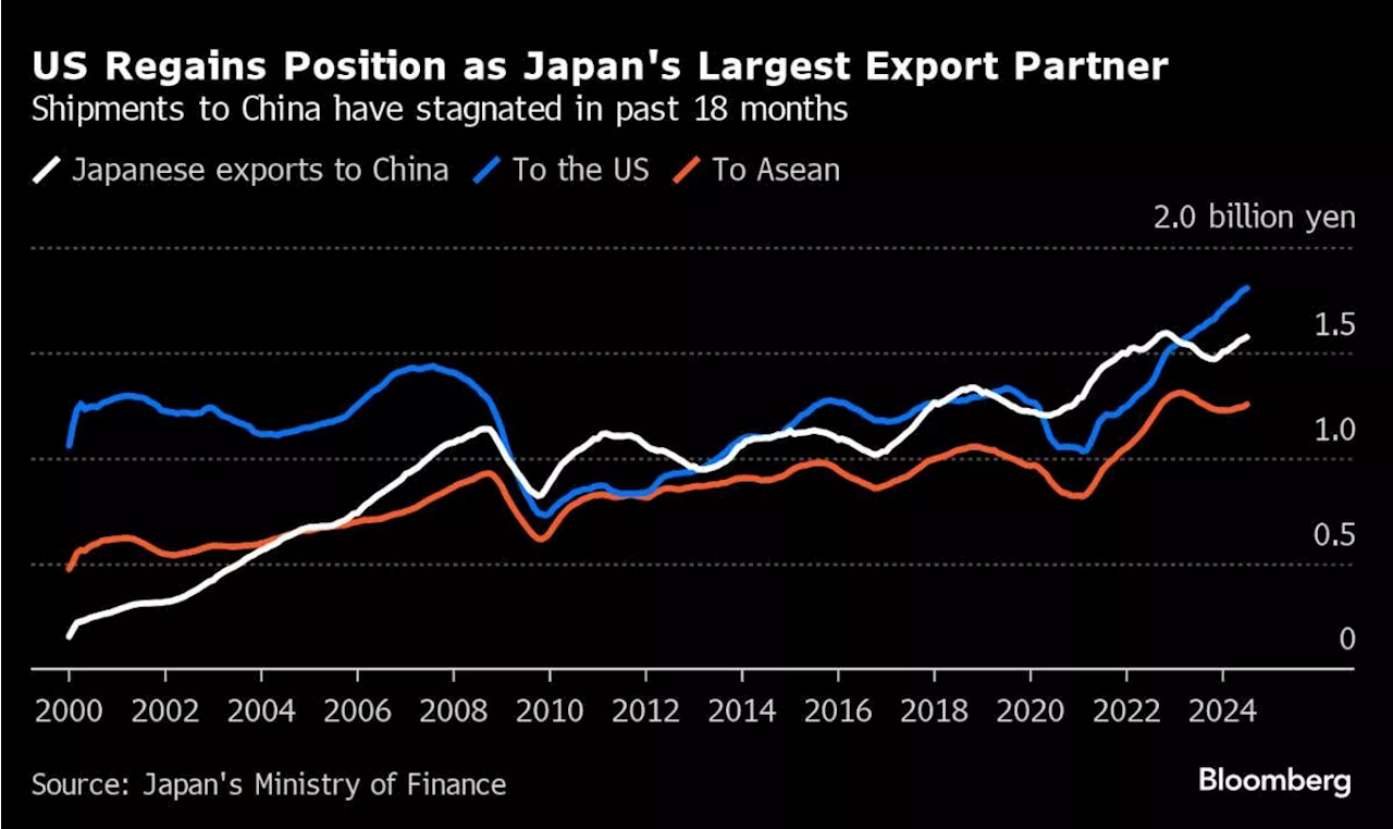 Japan Inc. Sours on China After Long Years of Brushing Off Risks