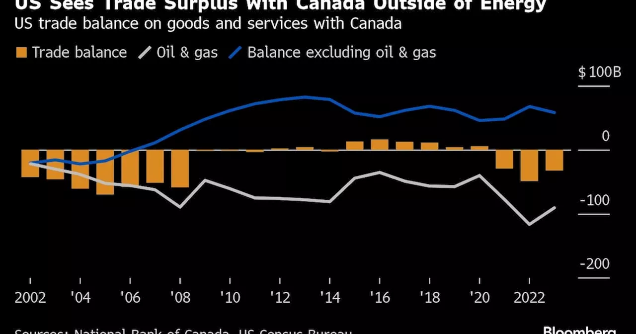 Canada Plots Broad Tariff Retaliation If Trump Starts Trade War