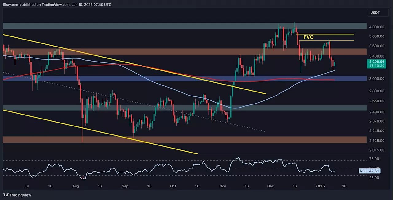 Ethereum Price Analysis: Has ETH Hit the Bottom or Is More Downside Ahead?