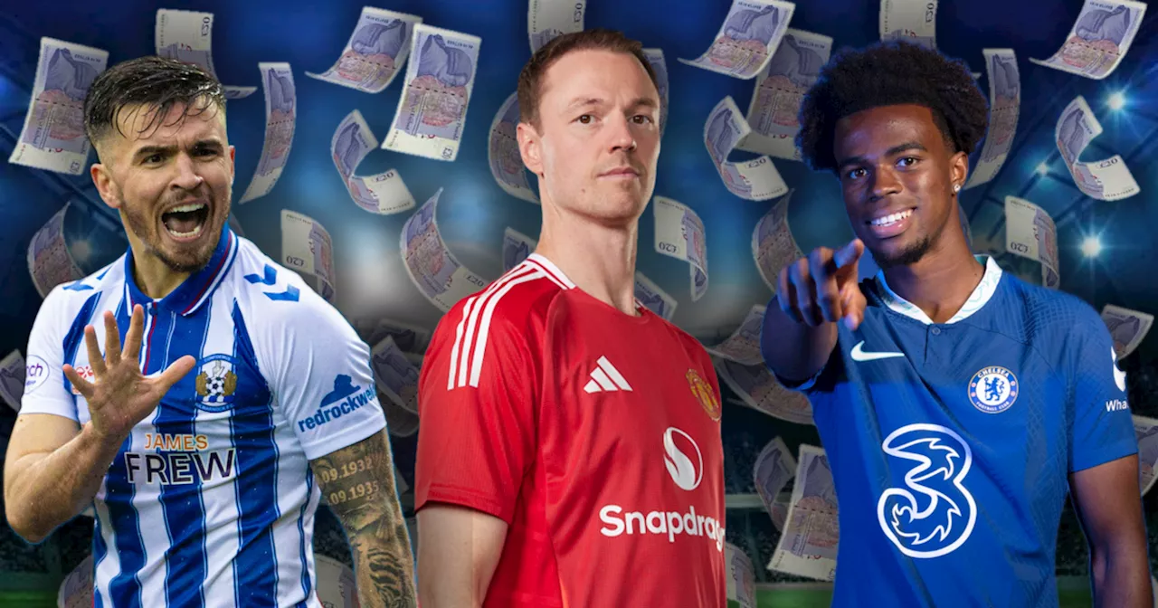 Every Premiership team's dream transfer as Rangers and Aberdeen need cover