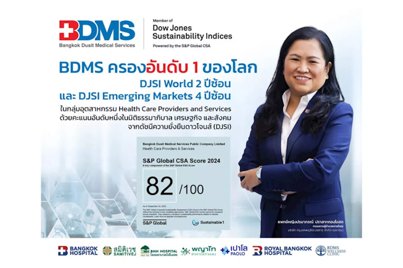 'BDMS' ครองอันดับหนึ่งของโลก ผู้นำดัชนีความยั่งยืนดาวโจนส์ DJSI ต่อเนื่อง 2 ปีซ้อน