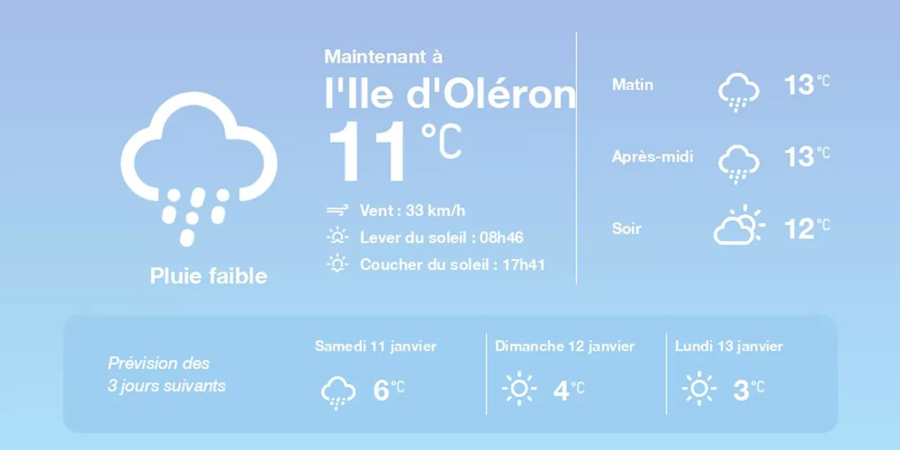 La météo à l'Ile d'Oléron du vendredi 10 janvier 2025